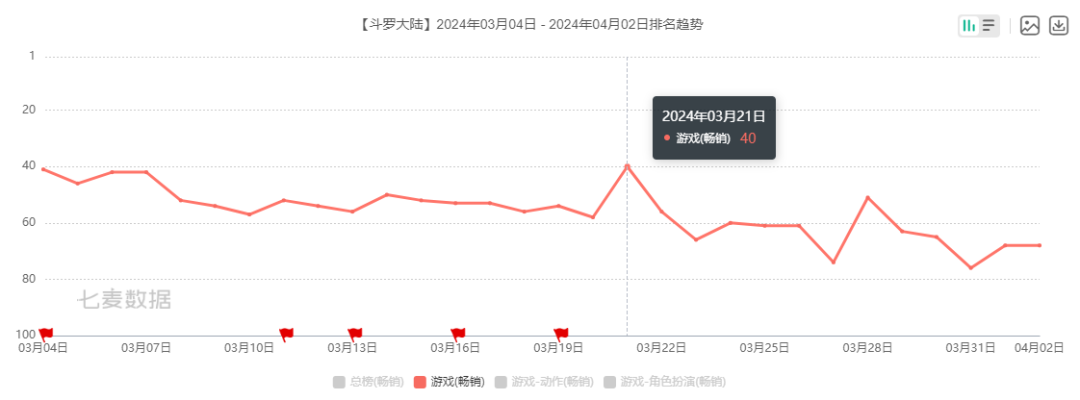 女性向、二游神仙打架，今年Q1谁笑得最开心！