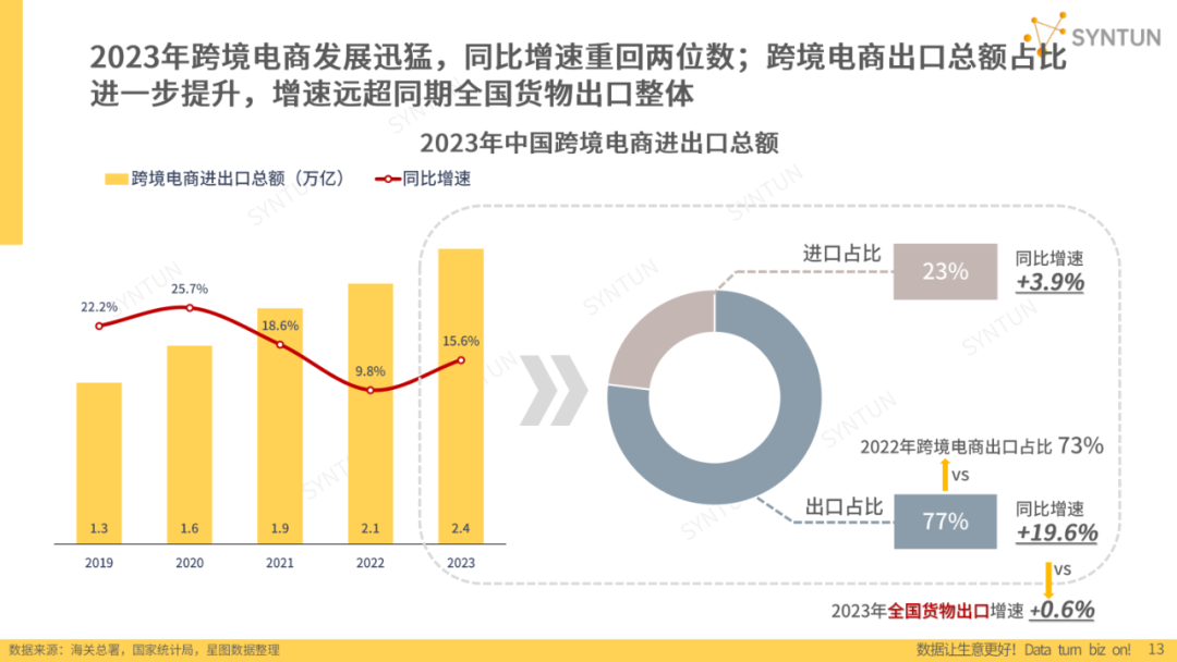 新质生产力发展背景下，电商人有哪些新机遇？