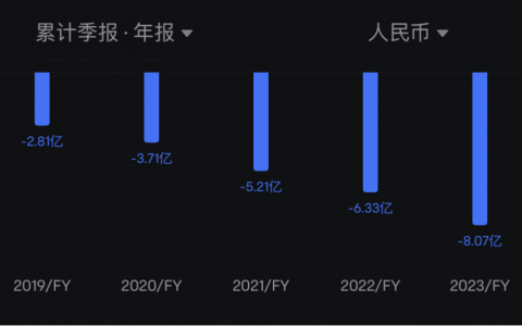 卫龙也卖不动辣条了