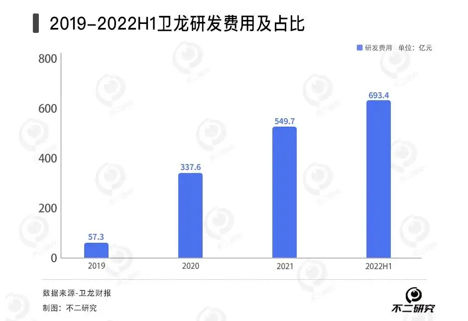 卫龙辣条卖不动了，去年销量下滑2.6万吨