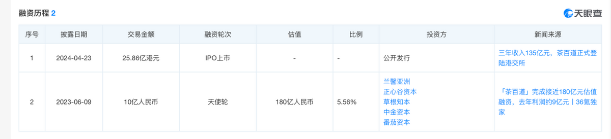 打新茶百道：品得人生酸苦辣百味