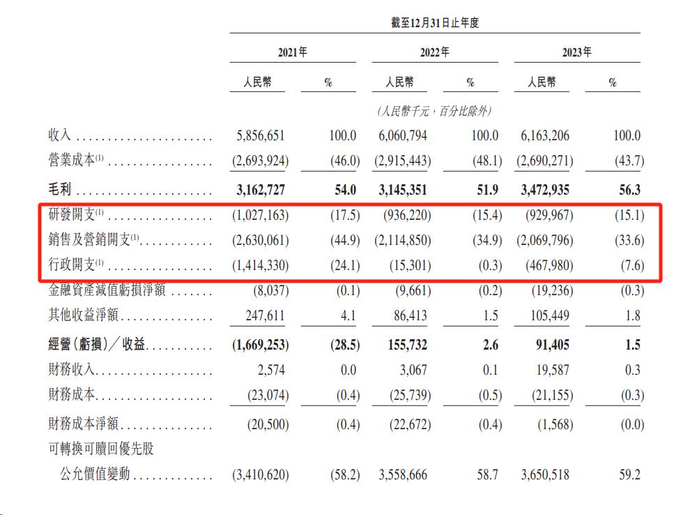 降本两年再冲上市，喜马拉雅想“省”出一个IPO