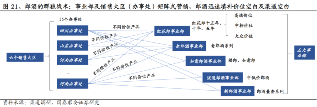 白酒首富，「不服」茅台