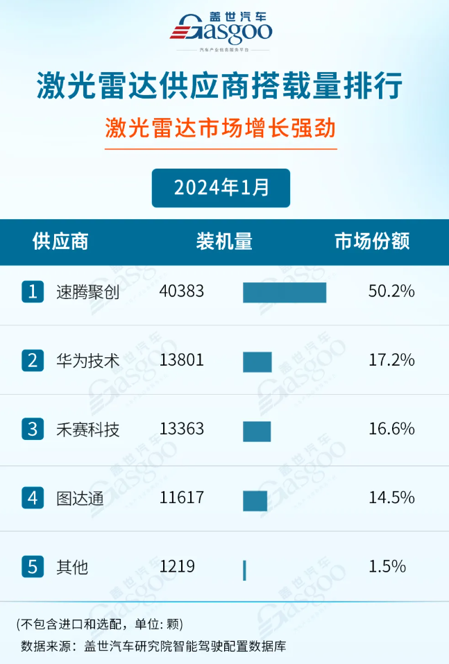 尾盘拉升超8个点，速腾聚创交出来一份怎样的超预期答卷？