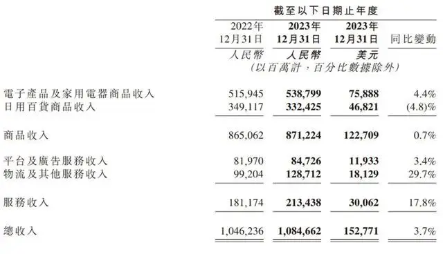 刘强东启动转基因实验：京东10亿现金投内容生态