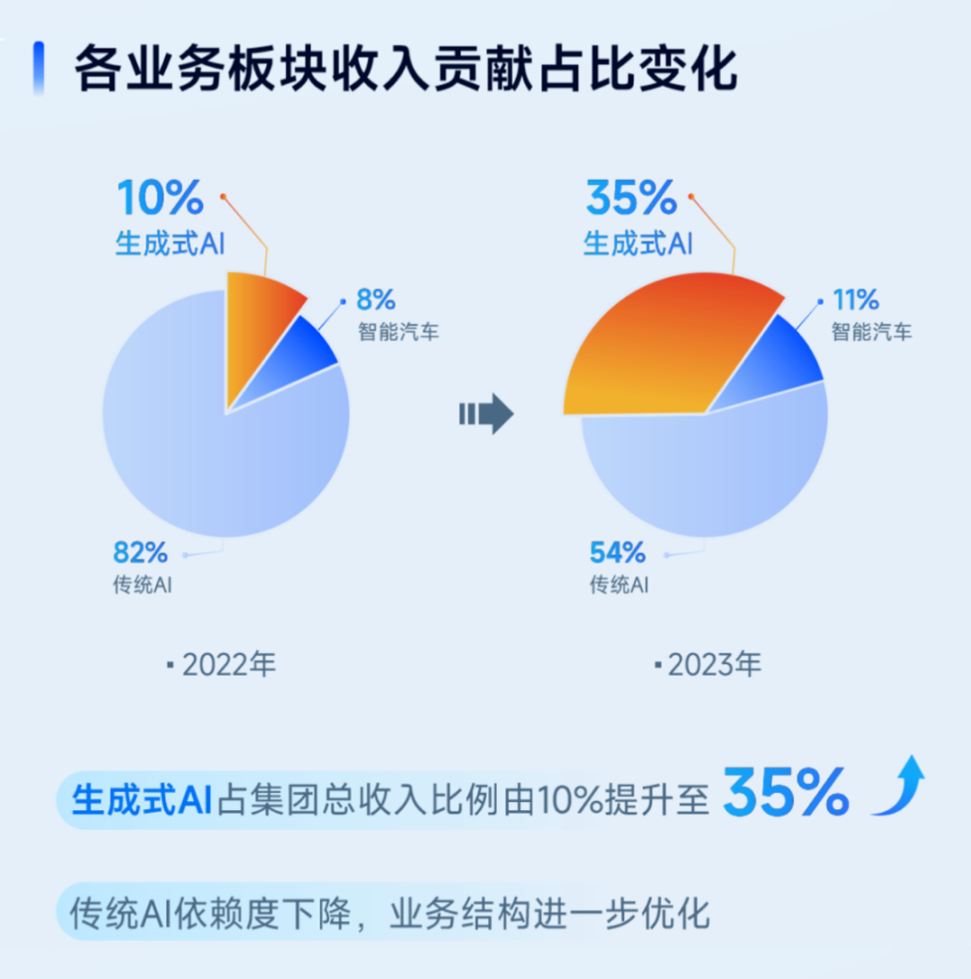 竞逐AI2.0，商汤的解法