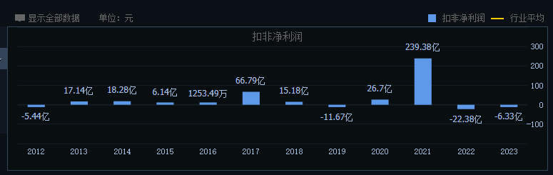 业绩过山车，京东方的价值争议