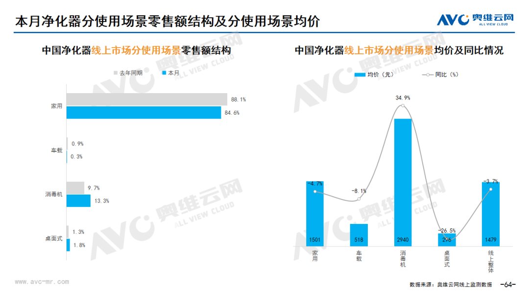 2024年03月线上家电市场总结