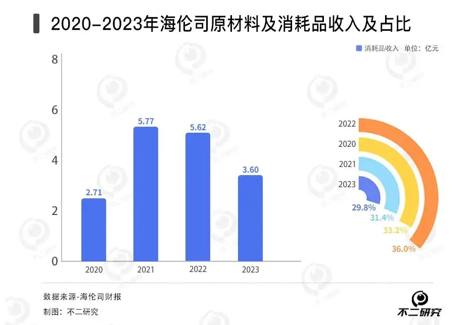 直营闭店400家、3年累亏16亿，“小酒馆第一股”海伦司