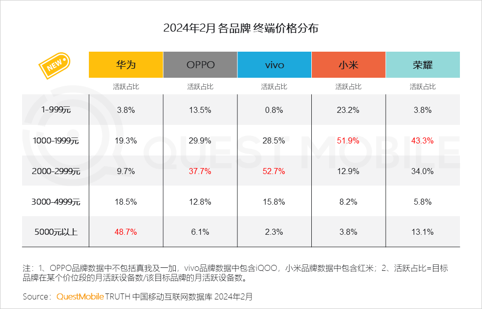 华为、小米再较量：互给压力，都不轻松