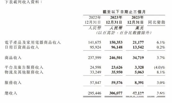 刘强东启动转基因实验：京东10亿现金投内容生态