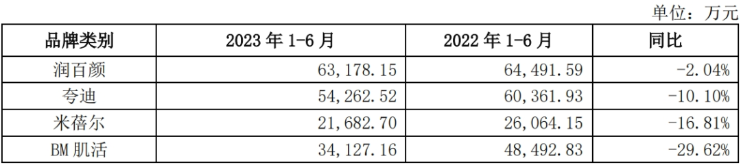 为什么资本不爱“医美茅”了？