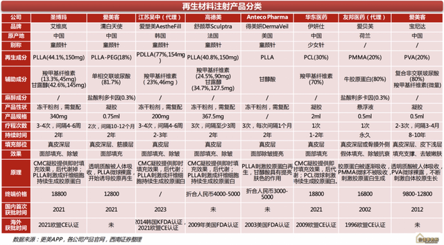 最接近茅台的龙头，毛利率和粘性极高，关键市场正在急速爆发