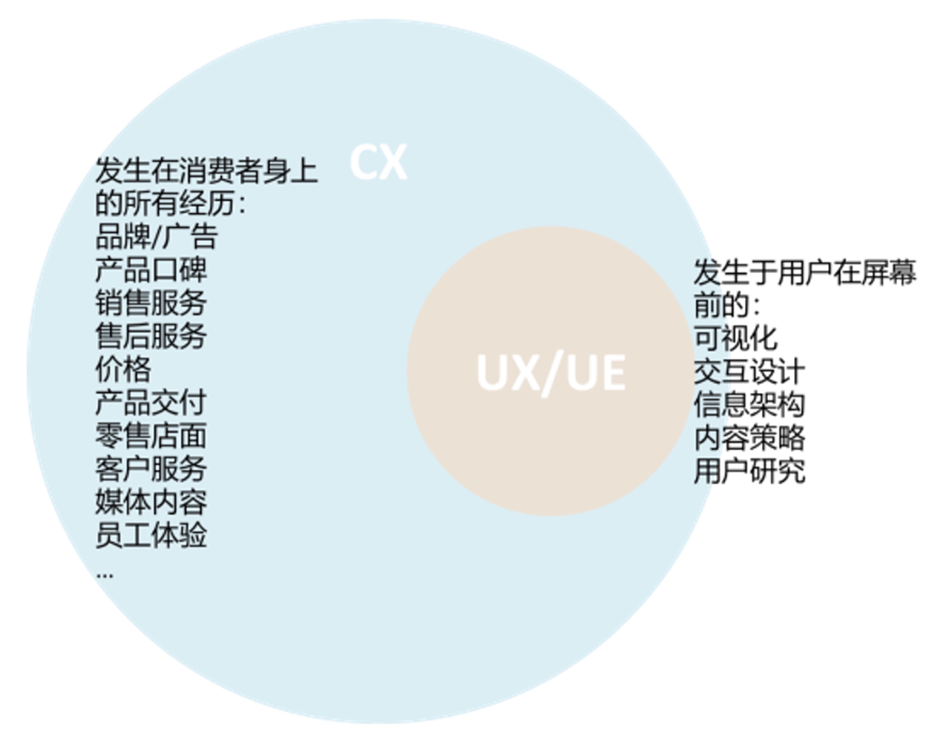 新势力车企如何实施客户体验管理