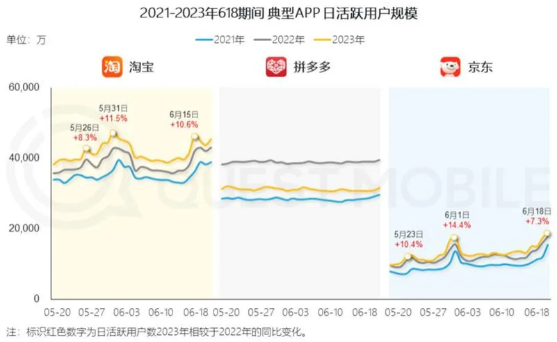 内容+货架“攻防一体”，京东能否上演“后来居上”？