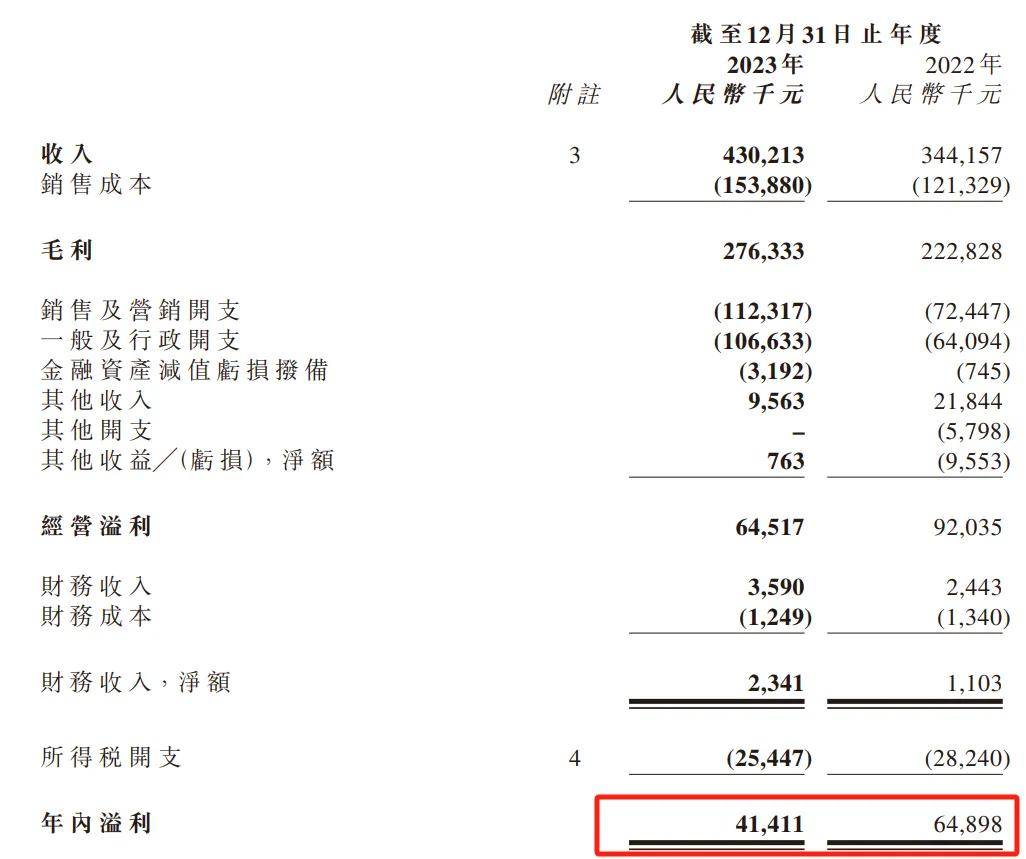 巨星传奇半年股价涨超1倍，周杰伦母亲持股市值超9亿港元