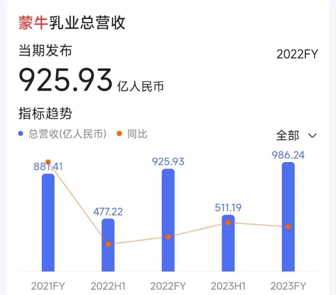 蒙牛换帅：“少壮派”高飞接班卢敏放