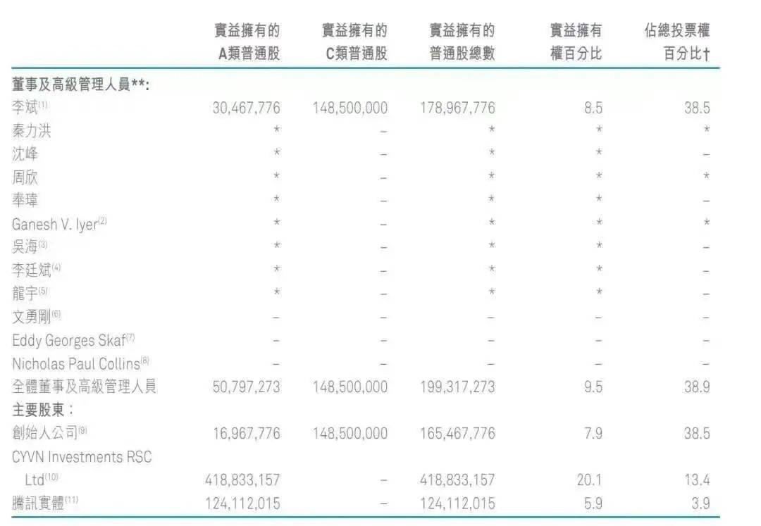 “明星”蔚来会成资本“弃儿”吗？