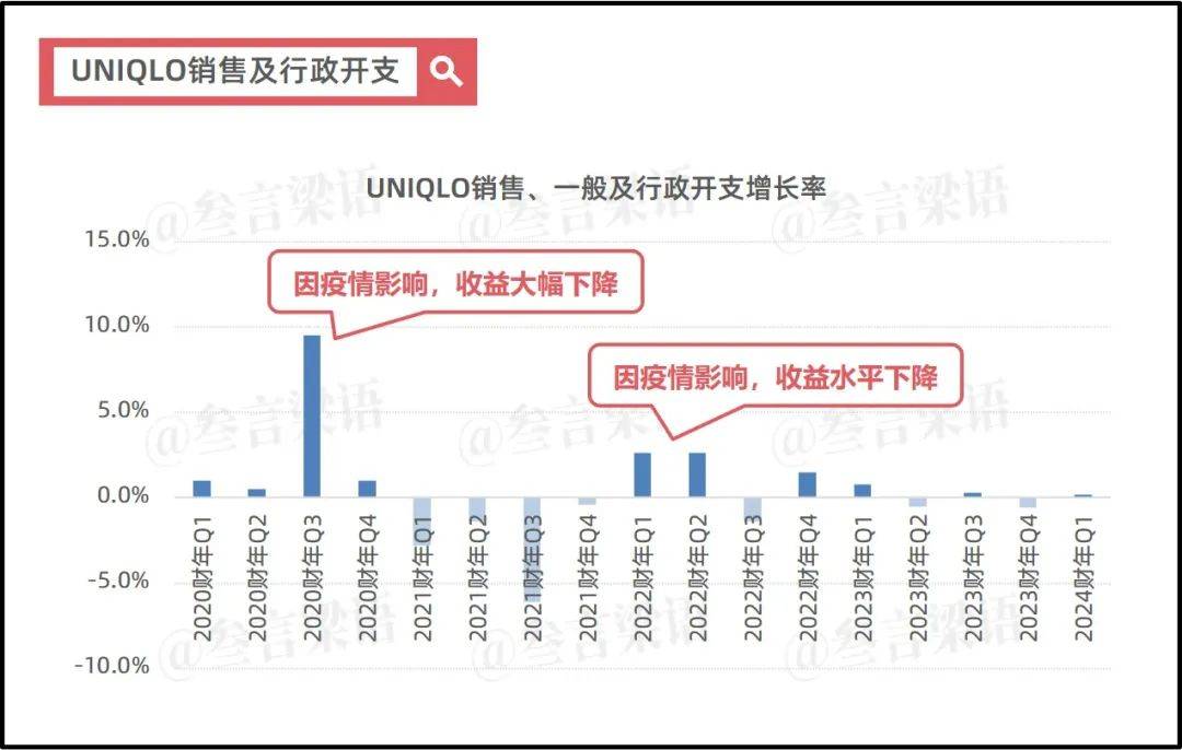 日本失去的30年，优衣库的绝地反击