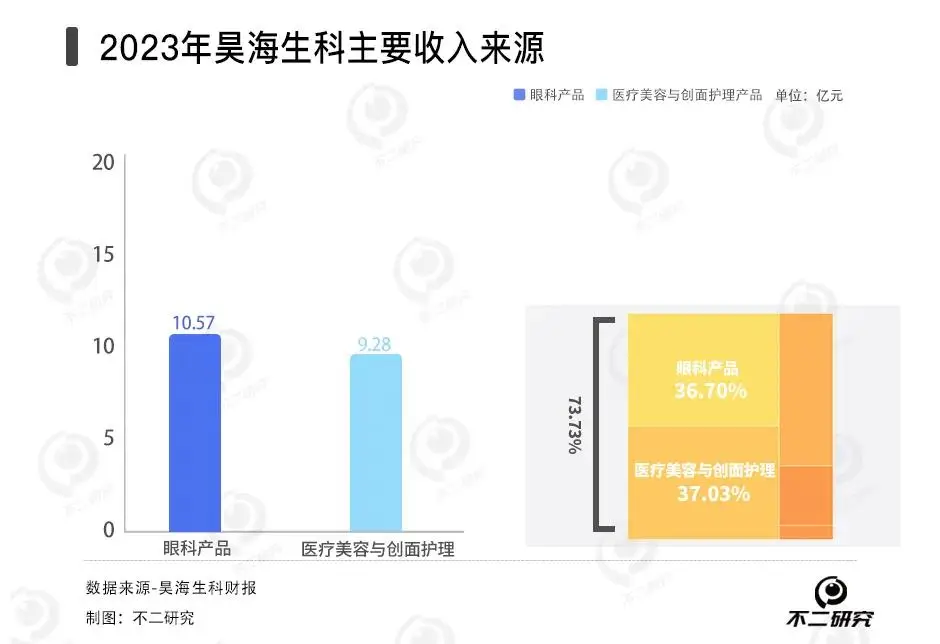 玻尿酸神话破灭，重组胶原蛋白能否成为“医美三剑客”新风口