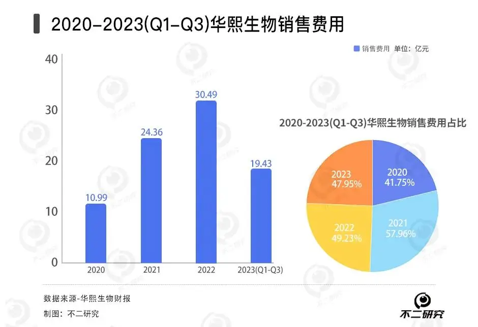 玻尿酸神话破灭，重组胶原蛋白能否成为“医美三剑客”新风口