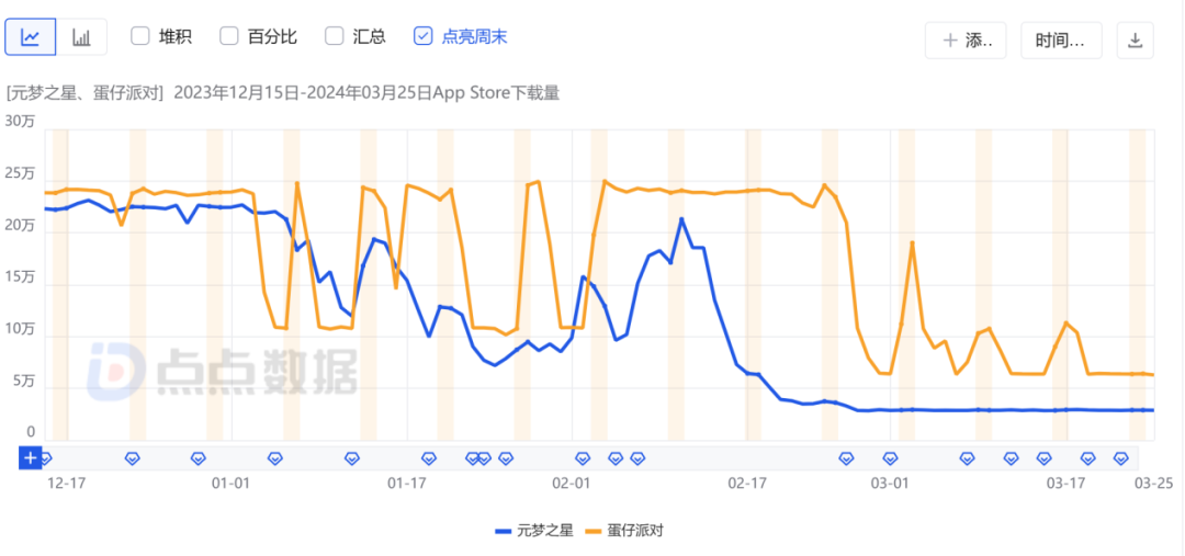 腾讯与网易的100天派对游戏大战