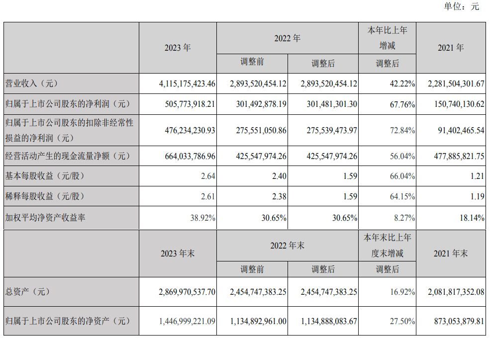 营收、净利创新高，盐津铺子“新中式零食”战略交出高分答卷