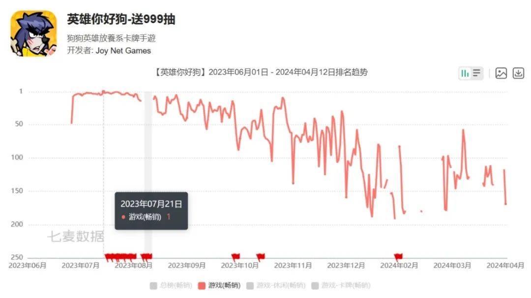 咸鱼like又双叒叕出爆款，这个赛道进化到哪一步了？