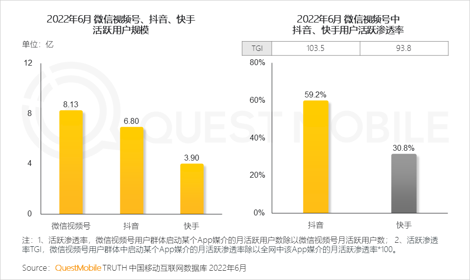 借力AI+视频号电商，腾讯广告业务这驾马车能跑多远？