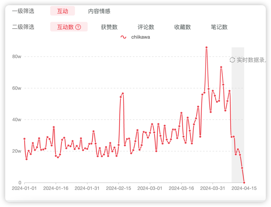 销售额破千万，快闪店被挤爆，谁接住了Chiikawa的泼天富贵？