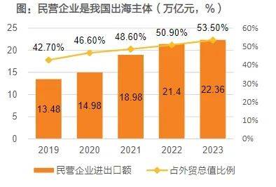 2024年，出海还是搞钱的好路子吗？