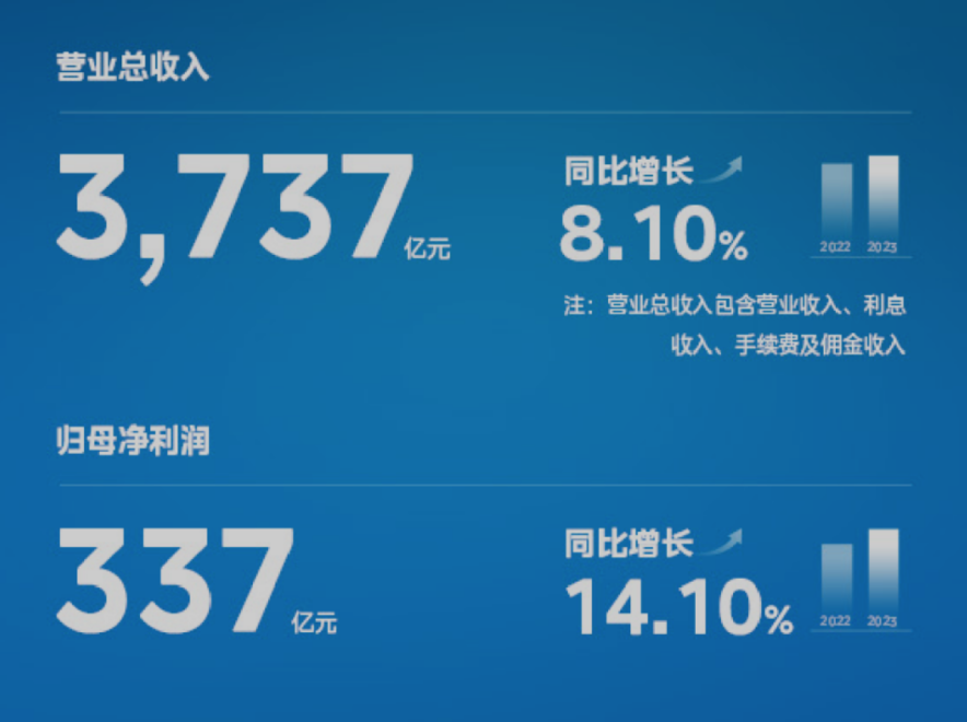 美的财报解读：一面开拓B端、一面布局海外，能迸发多大势能？