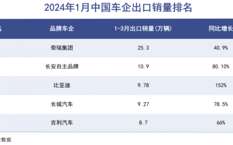 奇瑞背后的大赢家