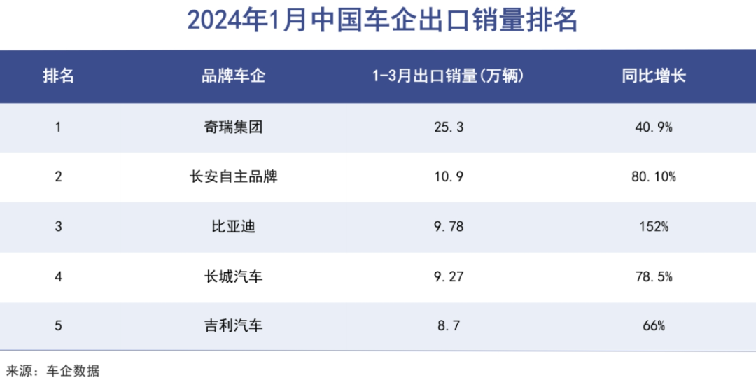 奇瑞背后的大赢家｜巨潮