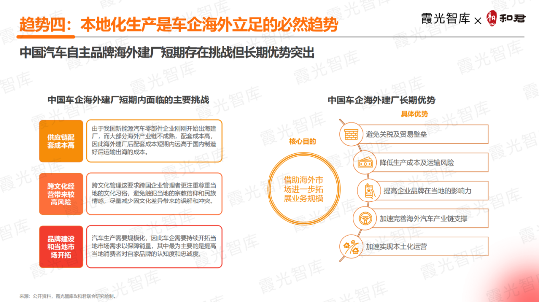 重磅发布丨《2024中国新能源汽车出海十大趋势洞察》