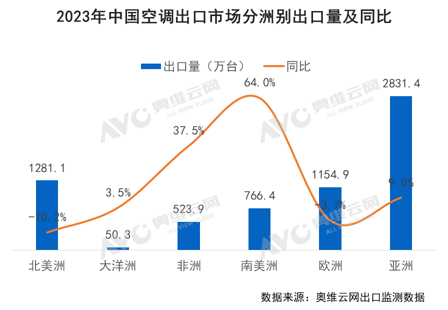 2023年中国暖通市场发展总结