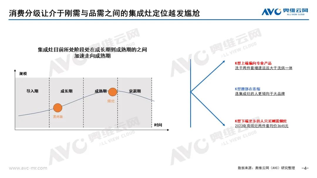 2024年一季度集成厨电市场总结