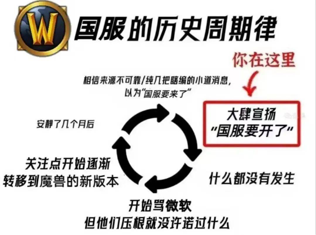 复合的网易暴雪，拿什么挽救游戏玩家的心？