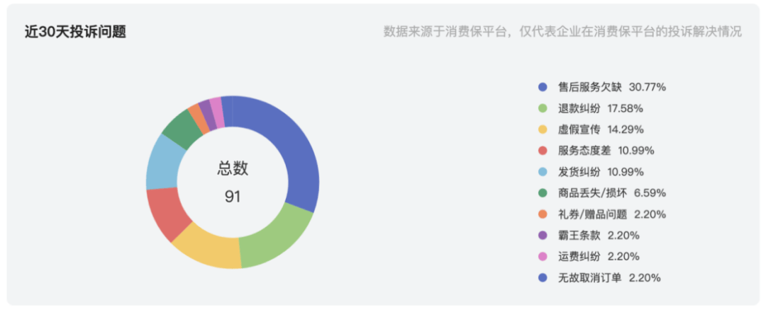 屈臣氏诱导开卡遭消费者投诉，中国内地业绩不佳，近期将换帅