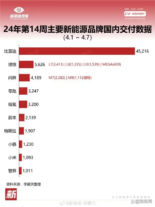 小米车主，干翻雷军