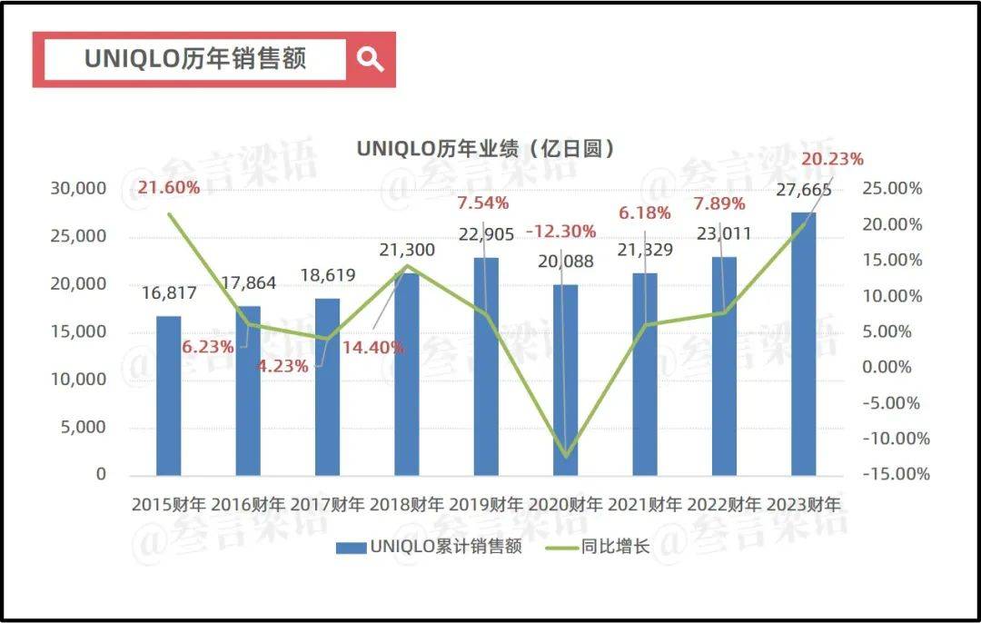 日本失去的30年，优衣库的绝地反击