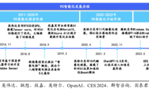 AI PC，是联想们的销量解药吗？