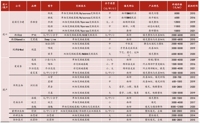 最接近茅台的龙头，毛利率和粘性极高，关键市场正在急速爆发