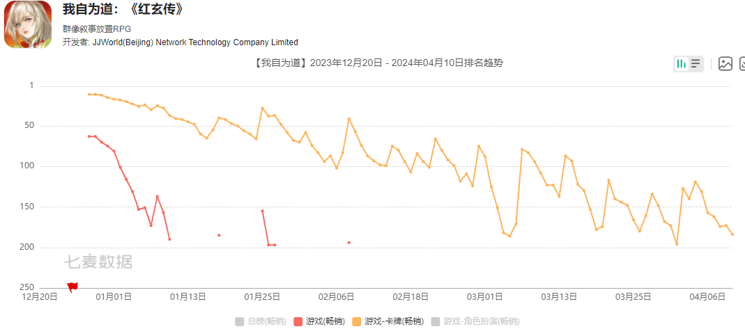 北京游戏大厂：撤销调整5个工作室，涉及北京成都两地