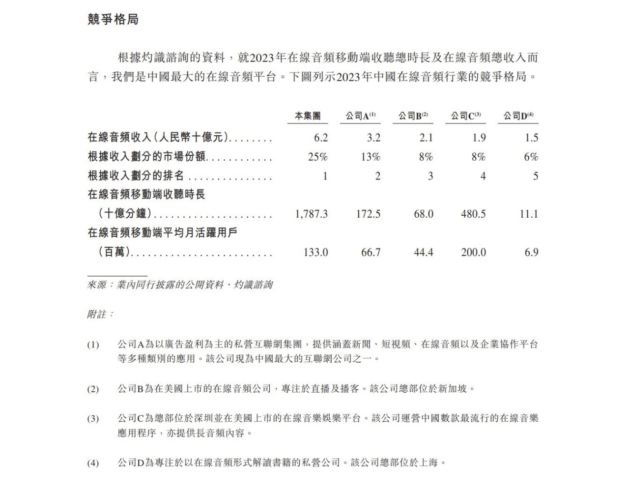 谁在押注喜马拉雅？