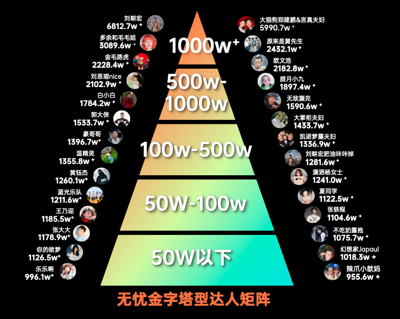 为何网红们都爱办“网红之夜”？