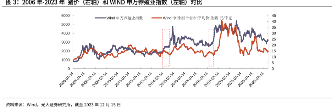 触底了，全球顶级投行超级重仓，才100亿出头的极佳赛道龙头！