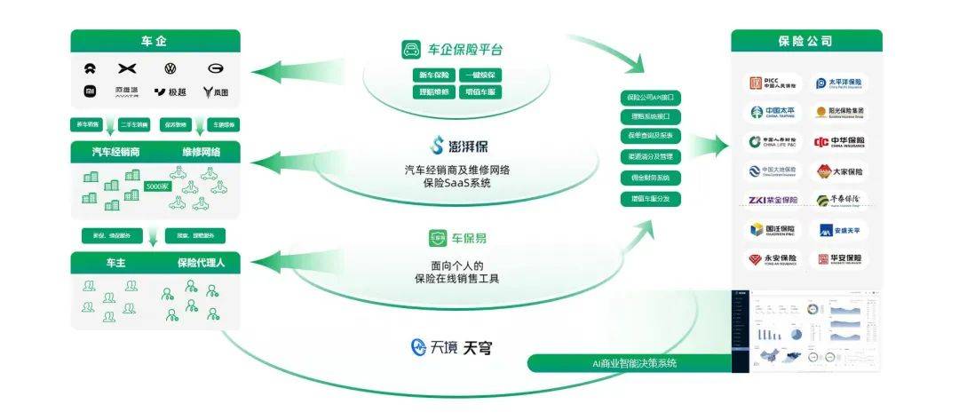 新能源汽车颠覆车险，车车科技何以成为“头号玩家”