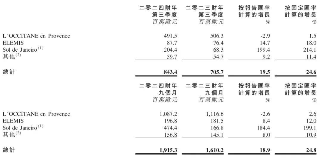 欧舒丹一边进县城，一边私有化？