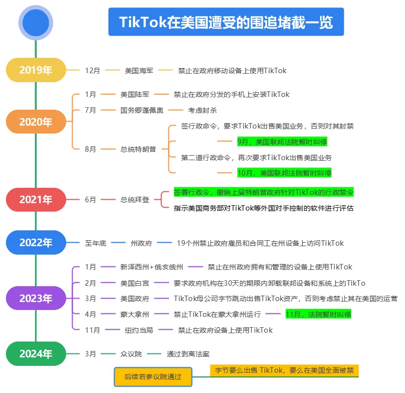 Facebook能字节跳动，TikTok却非死不可？